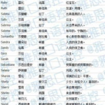 好听的名字,悦耳动听——精选好听名字背后的故事